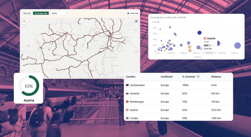 Rail Network Coverage