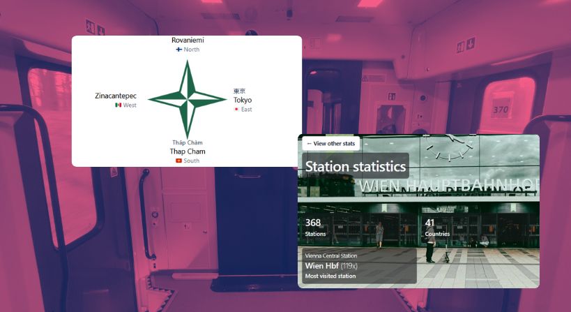 Station Statistics